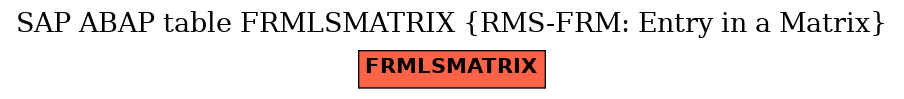 E-R Diagram for table FRMLSMATRIX (RMS-FRM: Entry in a Matrix)