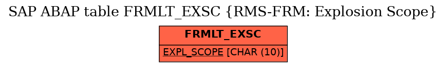 E-R Diagram for table FRMLT_EXSC (RMS-FRM: Explosion Scope)