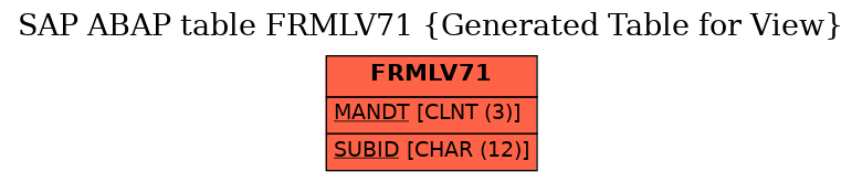 E-R Diagram for table FRMLV71 (Generated Table for View)