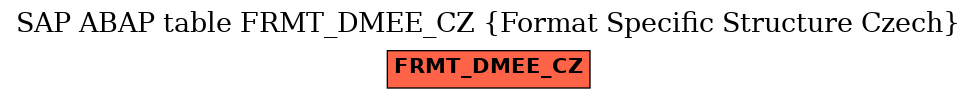 E-R Diagram for table FRMT_DMEE_CZ (Format Specific Structure Czech)