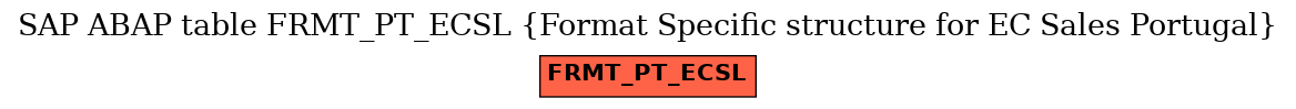 E-R Diagram for table FRMT_PT_ECSL (Format Specific structure for EC Sales Portugal)