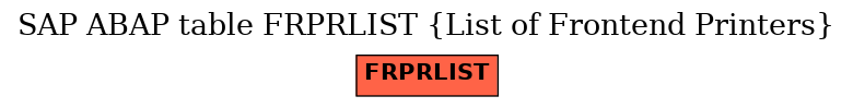 E-R Diagram for table FRPRLIST (List of Frontend Printers)