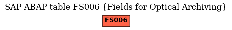 E-R Diagram for table FS006 (Fields for Optical Archiving)