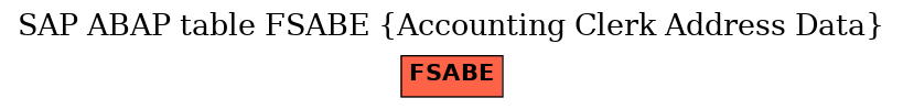 E-R Diagram for table FSABE (Accounting Clerk Address Data)