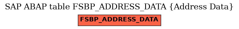 E-R Diagram for table FSBP_ADDRESS_DATA (Address Data)