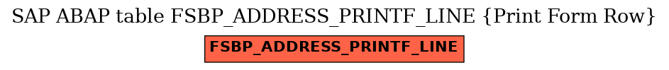 E-R Diagram for table FSBP_ADDRESS_PRINTF_LINE (Print Form Row)