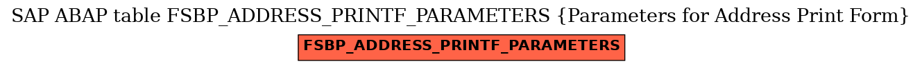 E-R Diagram for table FSBP_ADDRESS_PRINTF_PARAMETERS (Parameters for Address Print Form)
