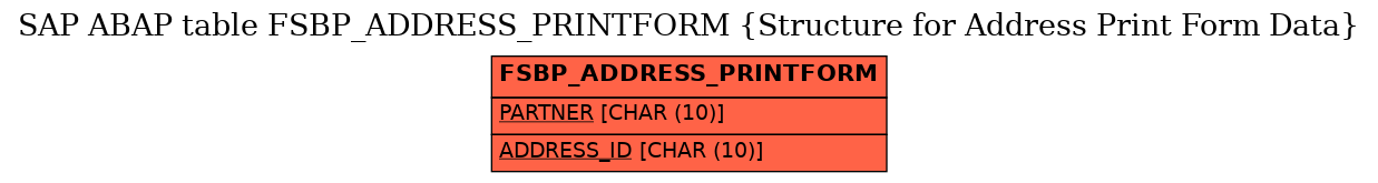 E-R Diagram for table FSBP_ADDRESS_PRINTFORM (Structure for Address Print Form Data)
