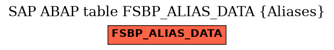 E-R Diagram for table FSBP_ALIAS_DATA (Aliases)