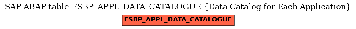 E-R Diagram for table FSBP_APPL_DATA_CATALOGUE (Data Catalog for Each Application)