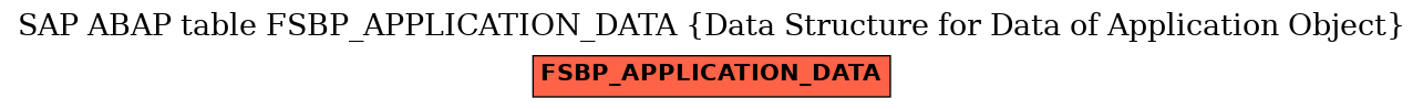 E-R Diagram for table FSBP_APPLICATION_DATA (Data Structure for Data of Application Object)