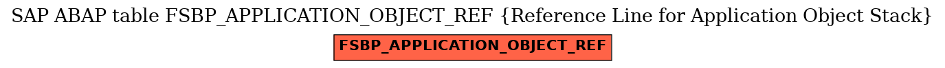 E-R Diagram for table FSBP_APPLICATION_OBJECT_REF (Reference Line for Application Object Stack)