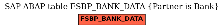 E-R Diagram for table FSBP_BANK_DATA (Partner is Bank)