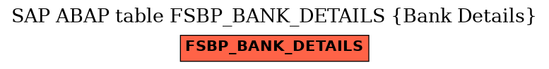 E-R Diagram for table FSBP_BANK_DETAILS (Bank Details)