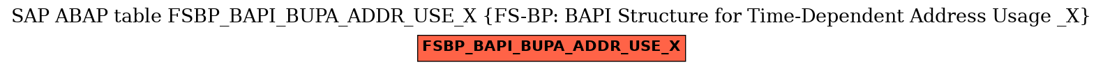 E-R Diagram for table FSBP_BAPI_BUPA_ADDR_USE_X (FS-BP: BAPI Structure for Time-Dependent Address Usage _X)