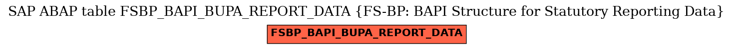 E-R Diagram for table FSBP_BAPI_BUPA_REPORT_DATA (FS-BP: BAPI Structure for Statutory Reporting Data)