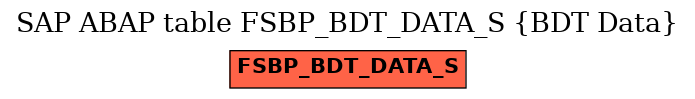 E-R Diagram for table FSBP_BDT_DATA_S (BDT Data)