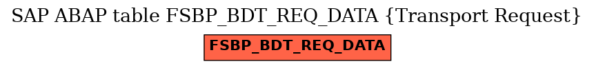 E-R Diagram for table FSBP_BDT_REQ_DATA (Transport Request)