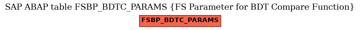 E-R Diagram for table FSBP_BDTC_PARAMS (FS Parameter for BDT Compare Function)