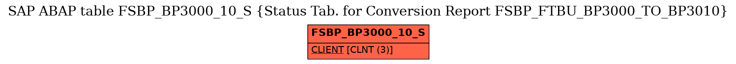 E-R Diagram for table FSBP_BP3000_10_S (Status Tab. for Conversion Report FSBP_FTBU_BP3000_TO_BP3010)