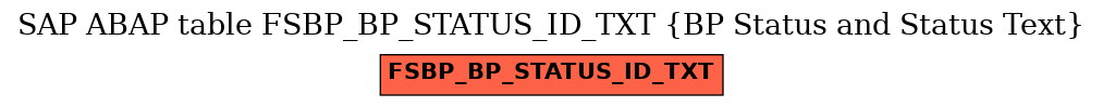 E-R Diagram for table FSBP_BP_STATUS_ID_TXT (BP Status and Status Text)