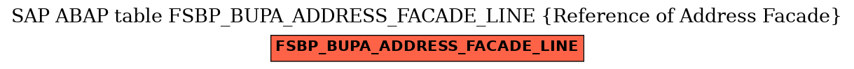 E-R Diagram for table FSBP_BUPA_ADDRESS_FACADE_LINE (Reference of Address Facade)