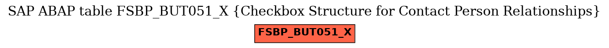E-R Diagram for table FSBP_BUT051_X (Checkbox Structure for Contact Person Relationships)