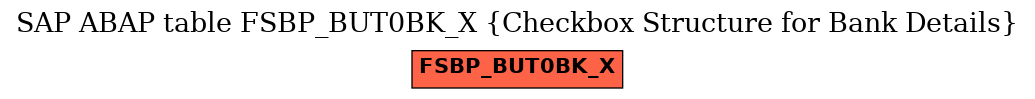 E-R Diagram for table FSBP_BUT0BK_X (Checkbox Structure for Bank Details)