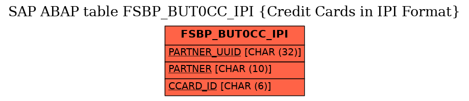 E-R Diagram for table FSBP_BUT0CC_IPI (Credit Cards in IPI Format)
