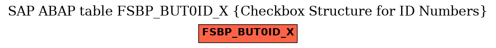 E-R Diagram for table FSBP_BUT0ID_X (Checkbox Structure for ID Numbers)