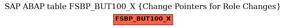 E-R Diagram for table FSBP_BUT100_X (Change Pointers for Role Changes)