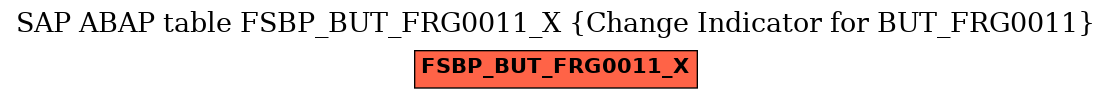 E-R Diagram for table FSBP_BUT_FRG0011_X (Change Indicator for BUT_FRG0011)