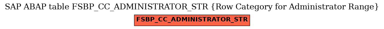 E-R Diagram for table FSBP_CC_ADMINISTRATOR_STR (Row Category for Administrator Range)