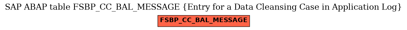 E-R Diagram for table FSBP_CC_BAL_MESSAGE (Entry for a Data Cleansing Case in Application Log)