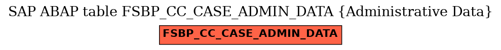 E-R Diagram for table FSBP_CC_CASE_ADMIN_DATA (Administrative Data)