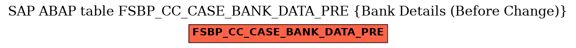 E-R Diagram for table FSBP_CC_CASE_BANK_DATA_PRE (Bank Details (Before Change))