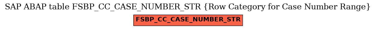 E-R Diagram for table FSBP_CC_CASE_NUMBER_STR (Row Category for Case Number Range)