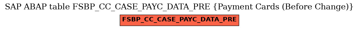 E-R Diagram for table FSBP_CC_CASE_PAYC_DATA_PRE (Payment Cards (Before Change))