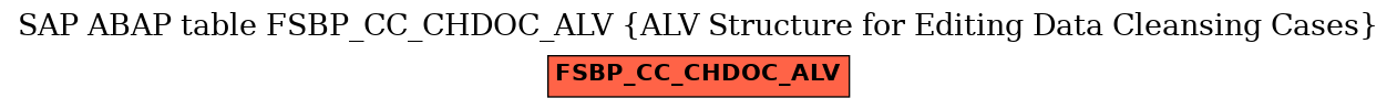 E-R Diagram for table FSBP_CC_CHDOC_ALV (ALV Structure for Editing Data Cleansing Cases)