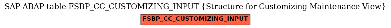 E-R Diagram for table FSBP_CC_CUSTOMIZING_INPUT (Structure for Customizing Maintenance View)