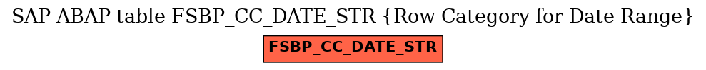 E-R Diagram for table FSBP_CC_DATE_STR (Row Category for Date Range)
