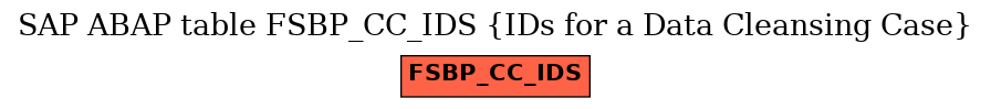 E-R Diagram for table FSBP_CC_IDS (IDs for a Data Cleansing Case)