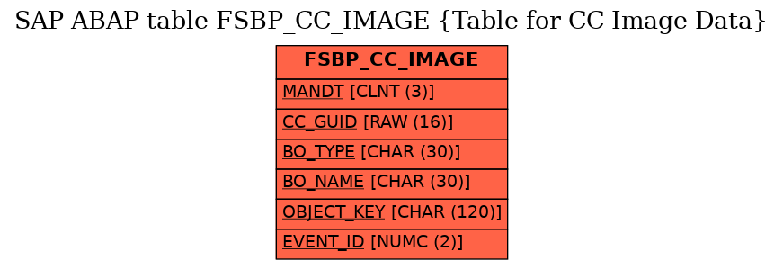 E-R Diagram for table FSBP_CC_IMAGE (Table for CC Image Data)