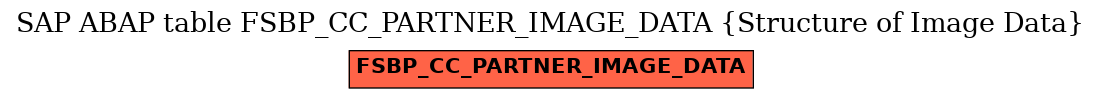 E-R Diagram for table FSBP_CC_PARTNER_IMAGE_DATA (Structure of Image Data)