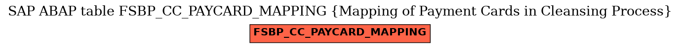 E-R Diagram for table FSBP_CC_PAYCARD_MAPPING (Mapping of Payment Cards in Cleansing Process)