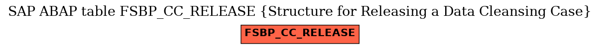 E-R Diagram for table FSBP_CC_RELEASE (Structure for Releasing a Data Cleansing Case)