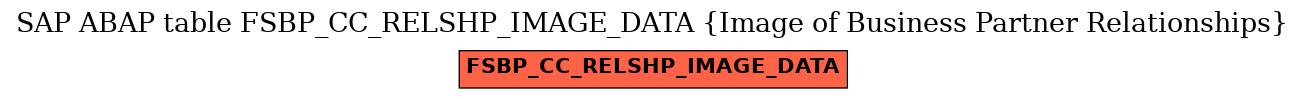 E-R Diagram for table FSBP_CC_RELSHP_IMAGE_DATA (Image of Business Partner Relationships)