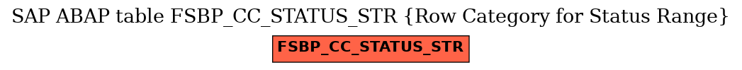 E-R Diagram for table FSBP_CC_STATUS_STR (Row Category for Status Range)