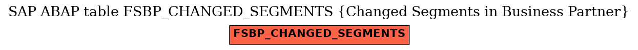 E-R Diagram for table FSBP_CHANGED_SEGMENTS (Changed Segments in Business Partner)