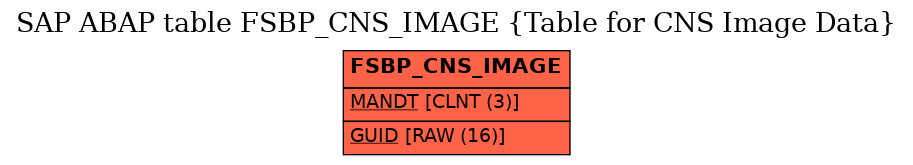 E-R Diagram for table FSBP_CNS_IMAGE (Table for CNS Image Data)